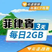 在飛比找momo購物網優惠-【飛速移動】菲律賓 3天｜每日2GB 高速流量吃到飽(旅遊上