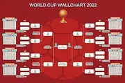 GINGER TECH World Cup 2022 Wallchart - Qatar Football World Cup Wall Chart Poster- Includes 32 Teams Group Stage and Knockout Final Track All Matches Results (60*40CM)