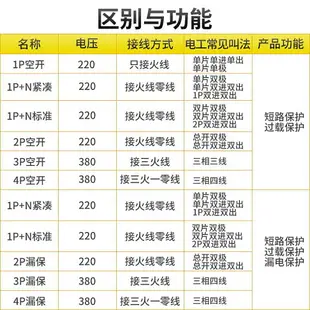 {公司貨 最低價}西門子空氣開關漏電保護斷路器開關1p2p3p4p跳閘空開漏保家用定制