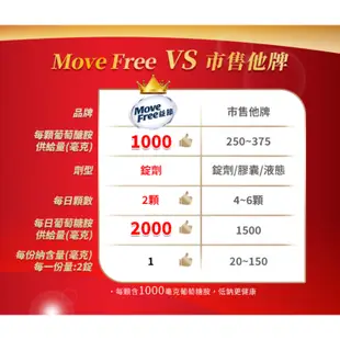 Move Free 益節 葡萄糖胺 2000mg 150錠/瓶 大樹