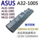 ASUS 6芯 A32-1005 黑色 日系電芯 電池 1005HA-PU1X 1005HA-PU1 (9.3折)