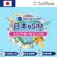 【eSIM】日本上網 SoftBank 電信 5天方案 1GB/天 高速上網