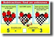 Subtraction - FIND an Unknown - NEW Elementary School Classroom Math POSTER