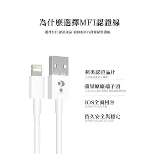 ❤台灣發貨❤MFI認證線 iPhone 6/7/8/X充電線 傳輸線 充電快充線 iPad 線 Ap❤樂易百貨精品店❤