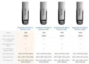 SanDisk USB Stick 3.0 Key USB Flash Drive 32GB Pen Drives