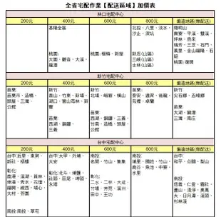 SANLUX 台灣三洋 媽媽樂10KG半自動雙槽洗衣機SW-1068U~含基本安裝 (6.7折)