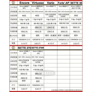 『船鼻子贈送1磅單品豆+毛刷吹球』Baratza Sette 270 電動磨豆機 咖啡豆研磨機 錐形刀盤 磨豆機 咖啡磨