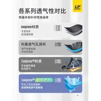 在飛比找ETMall東森購物網優惠-LP護膝733CA籃球運動專用男半月板膝蓋損傷羽毛球女跑步登