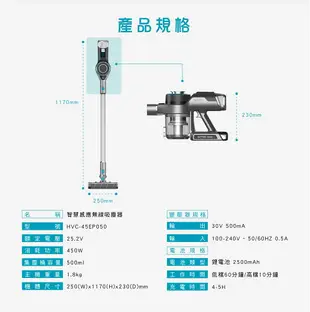 全新到貨 禾聯 智慧無線吸塵器 HVC-45EP050 + HVK-01EP050 拖地配件 無線吸塵器 手持吸塵器 吸塵器