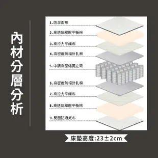 瑪爾斯真四線3M防潑水竹炭獨立筒床墊-單人3尺、單大3.5尺、雙人5尺、雙大6尺/ASSARI