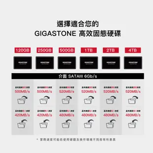 【GIGASTONE】2.5吋固態硬碟SSD 4T/2T/1T｜台灣製造/SATA3 2.5"/4TB/2TB/1TB