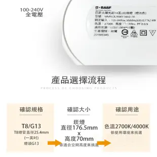 【臻光彩】LED崁燈14W 小橘美肌_燈泡色20入組(Ra95 /德國巴斯夫專利技術) (7.7折)