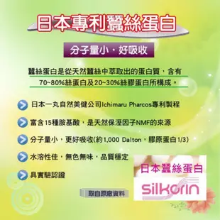 🎉限時優惠⭐公司貨免運⭐[超值組3盒裝] 辰鑫生技 高濃度NMN 專利蠶絲蛋白 Q10 賽絡美 玻尿酸 30顆/盒