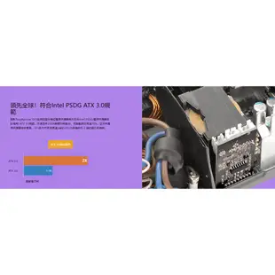 曜越 Toughpower GF3 1350W ATX3.0 全模/金牌/電源供應器/原價屋【PCIe 5.0】