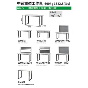 【樹德】150公分 高荷重型鋼製工作桌+掛鈑 WH-5I+IW22 背掛鈑 耐磨 耐酸 防潑水 電腦桌 實驗桌 工廠桌