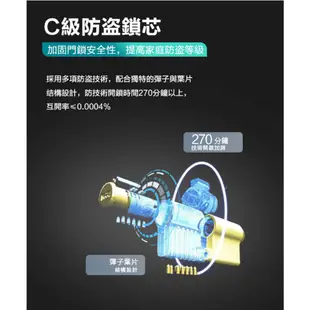 Philips 飛利浦 智能鎖 EASYKEY 7300 把手式智能門鎖 電子鎖 含基本安裝