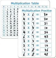 Multiplication Chart Whiteboard - Double-Sided Times Table, 9" X 12" Dry Erase B