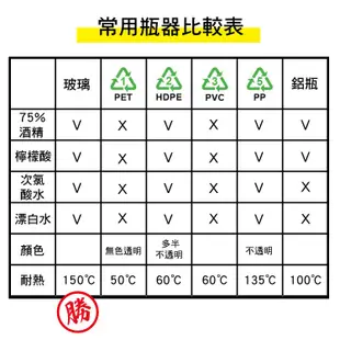 Galatea 20mL 台製液體噴霧玻璃分裝瓶5入組(化妝水 香水 酒精消毒 防蚊液 分裝瓶)