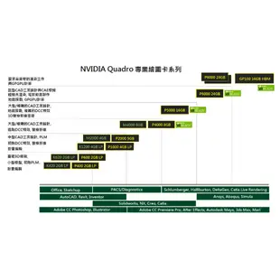 【前衛】麗臺 NVIDIA Quadro P1000 4GB GDDR5 PCI-E 工作站繪圖卡(MDP-DP)