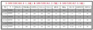 【釣界傳說】上興 一決グレ磯釣竿H-500/530(約2號-3.5號） 磯釣/黑毛竿消費滿$500免運費