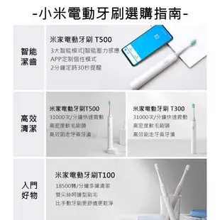 【台灣現貨】小米電動牙刷刷頭 T100 (通用型) 米家電動牙刷 小米電動牙刷 電動牙刷 小米牙刷 (1.1折)