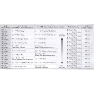 【樂閎樂器】YAMAHA MKA-04馬林巴木琴槌 Keiko Abe安倍圭子簽名系列/藤柄