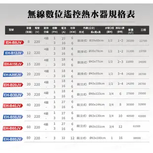 台灣製造 首創 鍵順三菱電熱水器 60加侖 立式 數位化 無線型 預約定時 儲熱式 省電24%