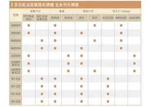 《阿拉斯加》浴室暖風乾燥機 968SKP(PTC陶瓷電組加熱-線控型) 異味阻斷型暖風機 110V / 220V