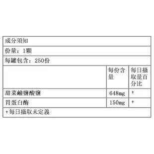 《巨便宜》甜菜鹼鹽酸鹽 TMG Betaine HCL 648毫克*250粒 最低單價！