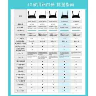 TP-Link TL-MR6500v 4G無線網路 wifi分享器路由器 N300 支援SIM卡 4G LTE 可打電話