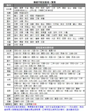 【套房必備】KOLIN歌林 3.5KG單槽洗衣機BW-35S03 (5.4折)