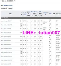 在飛比找露天拍賣優惠-Intel Xeon Platinum-8136 8153 