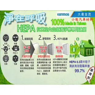 昇鈺 KENMOS 大億金茂 HEPA空氣清淨機濾網 適用3M 靜炫款 CHIMSPD-00UCRC-1