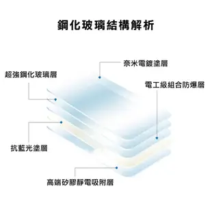 三星 Note系列 抗藍光鋼化玻璃保護貼 適用Note3 Note5 玻璃貼 鋼化膜 保護膜