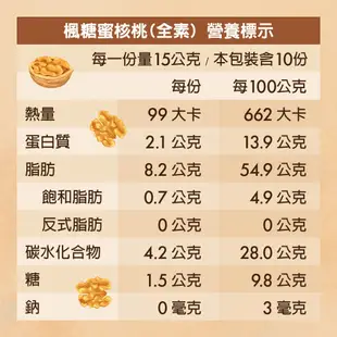 可夫萊堅果之家 楓糖蜜核桃150g 2罐 廠商直送 大樹