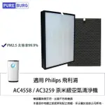 適用PHILIPS飛利浦AC4558 AC3259 3000I系列奈米級空氣清機 副廠濾網組