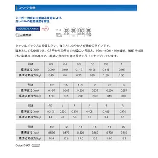 【SEAGUAR】NEW ACE 60m 碳纖線 子線 卡蹦線 連結線 漁線 日本製 | AURA專業品牌釣具館