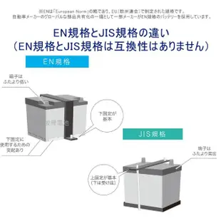 【Panasonic 國際牌】N-380LN3-ISS怠速熄火電池 EFB 70AH(適用LEXUS ES200 UX200)