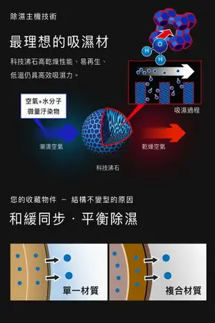 收藏家 ADL-55N 暢銷經典防潮箱 電子防潮箱 防潮櫃 防潮櫃 除濕箱 電子防潮櫃 除濕櫃 乾燥箱 收納櫃 置物櫃