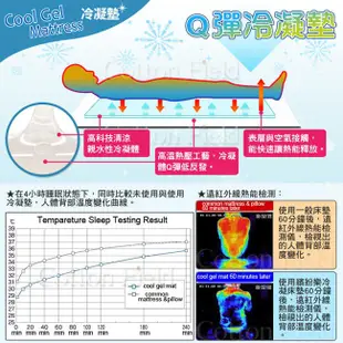 棉花田【沁涼】3D網低反發冷凝床墊(90x140cm)