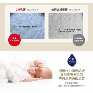 【3M】 防螨天然乳膠枕-(標準透氣型/工學助眠 型/加高支撐型) 一入 內附防螨枕套