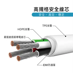 【JETART】Lightning to USB 1.5m MFi認證線CAA200系列 (包裝瑕疵優惠)