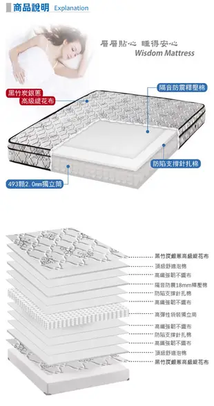 【歐若拉名床】18mm釋壓棉三線強打高級緹花布獨立筒床墊-單人特大4尺 (7.1折)