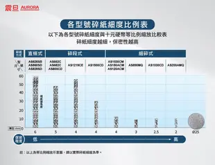 【AURORA震旦 】AS1219CE 12張高碎量多功能碎紙機 (7.8折)