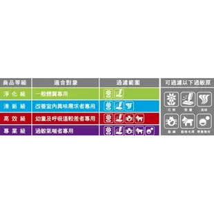 3M 靜電空氣濾網 清新級 9808-1-C 台灣製 微塵 花粉 冷氣 除溼機 空氣清淨機 異味 塵蟎 毛屑 灰塵