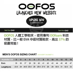 【OOFOS 美國 男 舒壓健康鞋《深藍/灰》】M1500-STNVY/拖鞋/便鞋/紓壓拖鞋/按摩拖鞋/氣墊鞋/悠遊山水