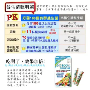 【好朋友】好菌100億 有酵益生菌15包*2盒(11合一益生菌+70種蔬果酵素)