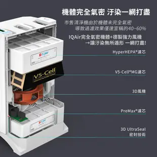 瑞士IQAir HealthPro 250 超效型 清淨機（官方旗艦）|醫療級空氣清淨機