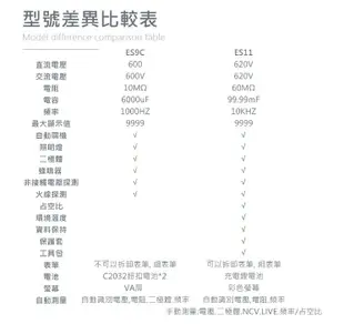 智能自動萬用測電表 萬用電錶 三用電錶 電壓表 三用電表 檢測電阻電容表 (10折)