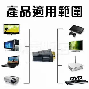 DVI 24+5 轉 HDMI 轉接頭 公轉母 DVI轉HDMI 螢幕轉換頭 鍍金轉接頭